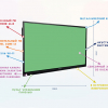 Интерактивная панель "Smart School Board 65" - «globural.ru» - Брянск
