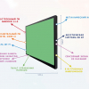 Интерактивная панель "Smart School Board 75" - «globural.ru» - Брянск