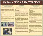 Стенды для кабинета технологии. Мальчики - «globural.ru» - Брянск