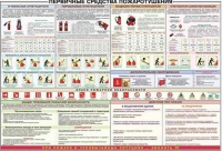 Плакат "Первичные средства пожаротушения" - «globural.ru» - Брянск