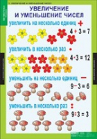 Математика 3 класс (комплект таблиц) - «globural.ru» - Брянск