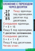 Математика 2 класс (комплект таблиц) - «globural.ru» - Брянск