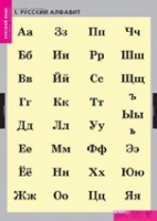 Русский язык. Русский алфавит (комплект таблиц) - «globural.ru» - Брянск