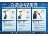 Электрифицированный стенд "Классификация роботов по области применения" - «globural.ru» - Брянск