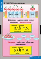 Математика Умножение и деление (комплект таблиц) - «globural.ru» - Брянск