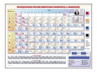 Электронно-справочная информационная таблица "Периодическая система химических элементов Д.И. Менделеева" - «globural.ru» - Брянск