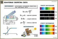 Комплект таблиц по физике для оформления кабинета - «globural.ru» - Брянск