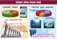 Таблица демонстрационная "Основные формы рельефа Земли" (винил 100х140) - «globural.ru» - Брянск