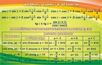 Стенд "Формулы суммы и разности" - «globural.ru» - Брянск