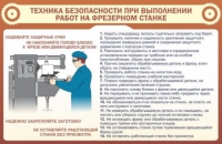 Стенд "ТБ при выполнении работ на фрезерном станке" - «globural.ru» - Брянск