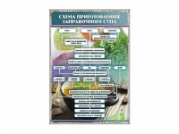 Стенд "Схема приготовления заправочного супа" - «globural.ru» - Брянск