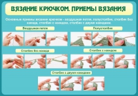 Стенд "Вязание крючком. Приемы вязания" - «globural.ru» - Брянск
