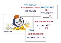 Модель-аппликация "Неопределенная форма глагола. Три времени глагола" (лам.) - «globural.ru» - Брянск