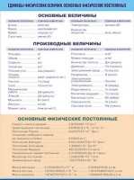Таблица демонстрационная "Единицы физических величин. Основные физические постоянные" (винил 70х100) - «globural.ru» - Брянск
