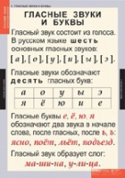 Русский язык. Звуки и буквы русского алфавита (комплект таблиц) - «globural.ru» - Брянск