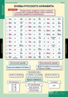 Русский язык Обучение грамоте 2 класс (комплект таблиц) - «globural.ru» - Брянск