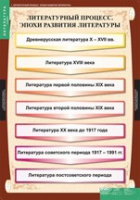 Литература 9 класс (комплект таблиц) - «globural.ru» - Брянск