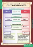 Литература 10 класс (комплект таблиц) - «globural.ru» - Брянск