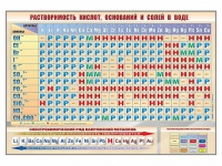 Стенд "Растворимость кислот, оснований и солей в воде" - «globural.ru» - Брянск