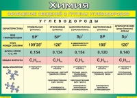 Таблица Обобщение сведений о группах углеводородов 1000*1400 винил  - «globural.ru» - Брянск