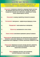 Таблица Алгоритм описания свойств элемента по положению в периодической системе 1000*1400 винил - «globural.ru» - Брянск