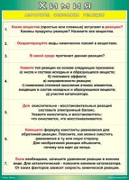 Таблица Алгоритм описания реакции 1000*1400 винил - «globural.ru» - Брянск