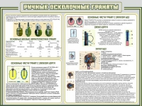Стенд "Ручные осколочные гранаты" - «globural.ru» - Брянск