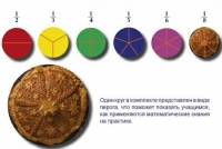 Учебно-игровой комплекс на магнитах "Доли круга" - «globural.ru» - Брянск