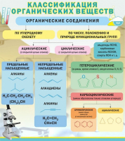 Стенд "Классификация органических веществ" - «globural.ru» - Брянск