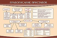 Стенд "Правописание приставок" (вариант 2) - «globural.ru» - Брянск