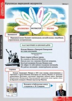Литературное чтение 4 класс (комплект таблиц) - «globural.ru» - Брянск