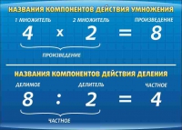 Стенд "Компоненты умножения и деления" (вариант 1) - «globural.ru» - Брянск