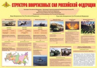 Плакат "Структура Вооруженных Сил Российской Федерации" - «globural.ru» - Брянск