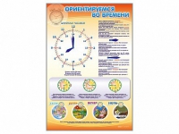 Стенд "Ориентируемся во времени" (вариант 1) - «globural.ru» - Брянск