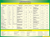 Таблица Единицы физических величин + Основные физические постоянные 1000*1400 винил - «globural.ru» - Брянск