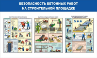 Стенд "Безопасность бетонных работ на стройплощадке" - «globural.ru» - Брянск