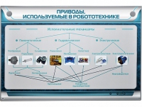 Электрифицированный стенд "Приводы, используемые в робототехнике" - «globural.ru» - Брянск