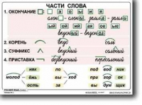 Русский язык. 2  класс. Комплект таблиц по русскому языку для начальной школы. Учебно наглядные пособия - «globural.ru» - Брянск