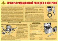 Плакат "Приборы радиационной разведки и контроля" - «globural.ru» - Брянск