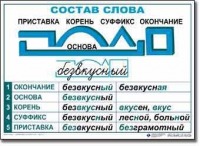 Русский язык. Основные правила и понятия. Комплект таблиц по русскому языку для начальной школы. - «globural.ru» - Брянск
