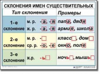Русский язык. 4 класс. Комплект таблиц по русскому языку для начальной школы. Учебно-наглядные пособия - «globural.ru» - Брянск