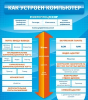 Стенд "Как устроен компьютер" - «globural.ru» - Брянск