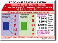 Русский язык. 1 класс. Комплект таблиц по русскому языку для начальной школы. Учебно-наглядные пособия - «globural.ru» - Брянск