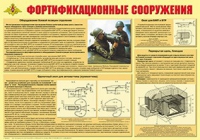 Плакат "Фортификационные сооружения" - «globural.ru» - Брянск