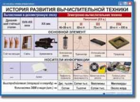 Основы информатики. Комплект таблиц по информатике для начальных классов, Учебно наглядные пособия. - «globural.ru» - Брянск