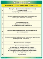 Таблица Алгоритм характеристики вещества 1000*1400 винил - «globural.ru» - Брянск