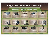 Стенд "Виды вооруженных сил РФ" - «globural.ru» - Брянск