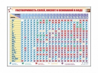 Электронно-справочный стенд "Растворимость кислот, оснований и солей в воде" адаптивный, с сенсорным пультом управления и планшетом со шрифтом Брайля (химия) - «globural.ru» - Брянск