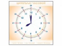 Панно демонстрационное маркерное "Циферблат часовой" - «globural.ru» - Брянск
