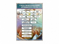 Стенд "Схема приготовления дрожжевого теста" - «globural.ru» - Брянск